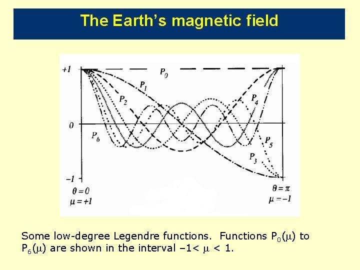 The Earth’s magnetic field Some low-degree Legendre functions. Functions P 0( ) to P