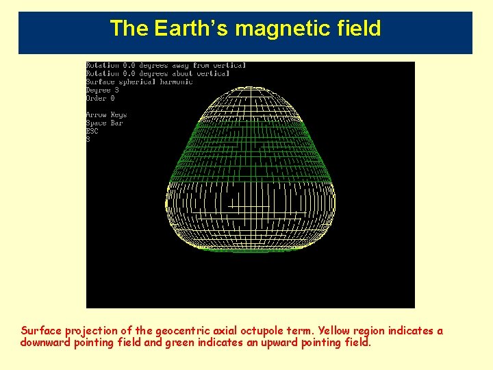 The Earth’s magnetic field Surface projection of the geocentric axial octupole term. Yellow region