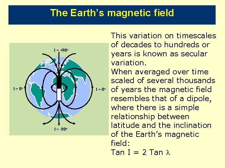 The Earth’s magnetic field I = +90 o I = -90 o This variation