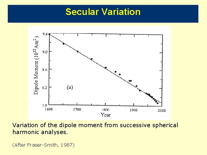 Secular Variation of the dipole moment from successive spherical harmonic analyses. (After Fraser-Smith, 1987)