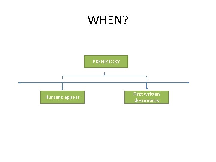 WHEN? PREHISTORY Humans appear First written documents 