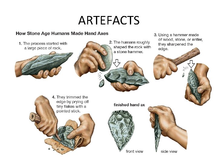 ARTEFACTS 