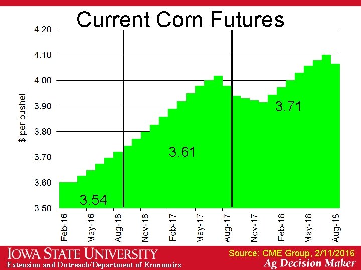 Current Corn Futures 3. 71 3. 61 3. 54 Source: CME Group, 2/11/2016 Extension