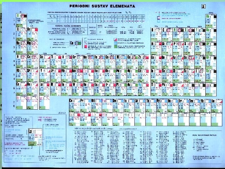 PERIODNI SUSTAV ELEMENATA 