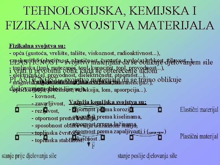 TEHNOLOGIJSKA, KEMIJSKA I FIZIKALNA SVOJSTVA MATERIJALA Fizikalna svojstva su: - opća (gustoća, vrelište, talište,