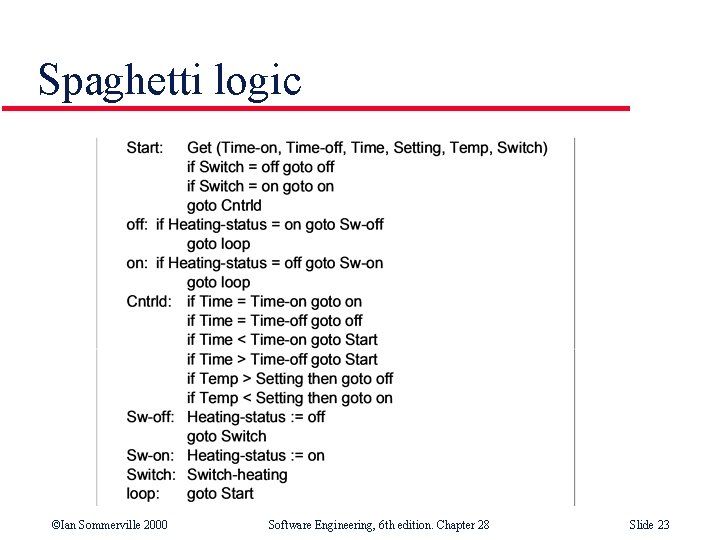 Spaghetti logic ©Ian Sommerville 2000 Software Engineering, 6 th edition. Chapter 28 Slide 23