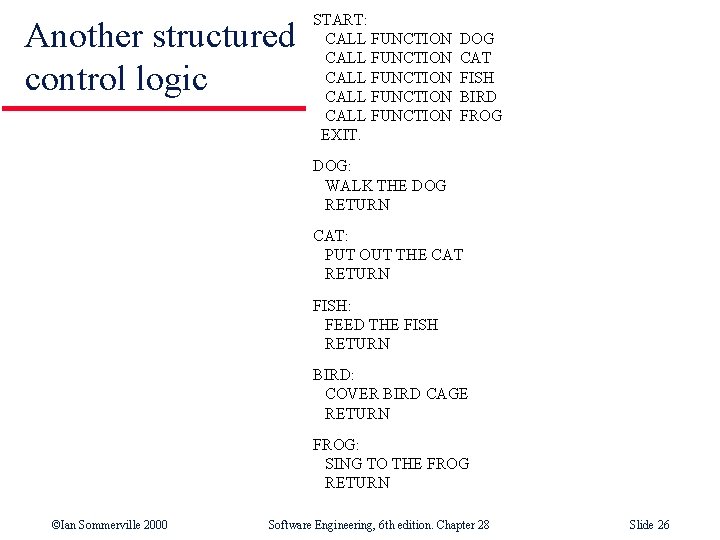 Another structured control logic START: CALL FUNCTION CALL FUNCTION EXIT. DOG CAT FISH BIRD