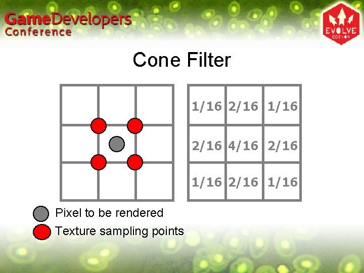 Cone Filter 1/16 2/16 4/16 2/16 1/16 Pixel to be rendered Texture sampling points Cone Filter 1/16 2/16 4/16 2/16 1/16 Pixel to be rendered Texture sampling points