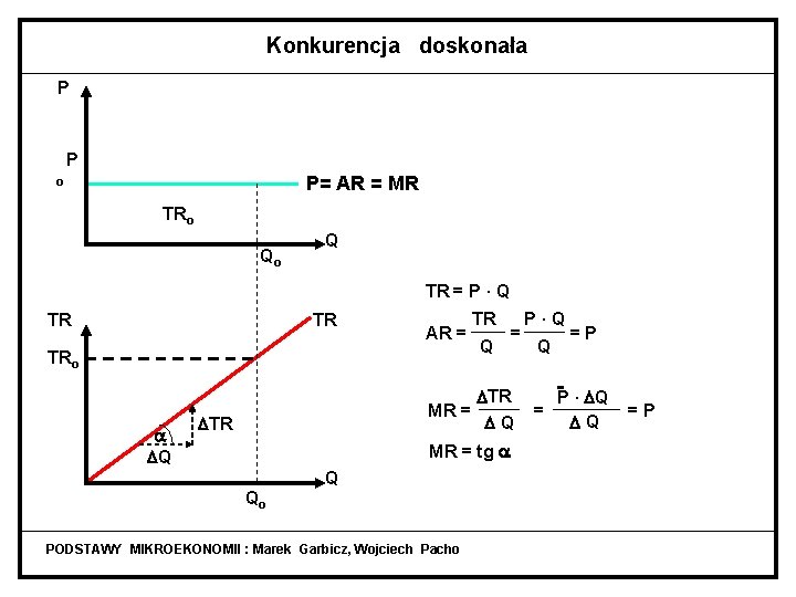 Konkurencja doskonała P P P= AR = MR o TRo Qo Q TR =