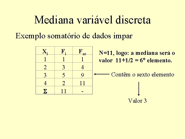 Mediana variável discreta Exemplo somatório de dados impar Xi 1 2 3 4 Fi Mediana variável discreta Exemplo somatório de dados impar Xi 1 2 3 4 Fi