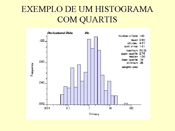 EXEMPLO DE UM HISTOGRAMA COM QUARTIS EXEMPLO DE UM HISTOGRAMA COM QUARTIS