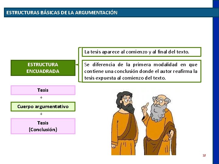 ESTRUCTURAS BÁSICAS DE LA ARGUMENTACIÓN La tesis aparece al comienzo y al final del