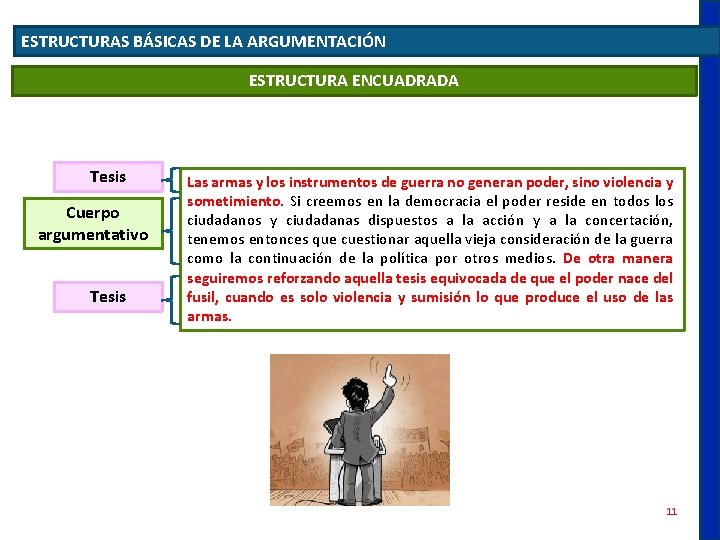 ESTRUCTURAS BÁSICAS DE LA ARGUMENTACIÓN ESTRUCTURA ENCUADRADA Tesis Cuerpo argumentativo Tesis Las armas y