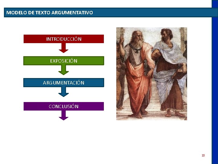 MODELO DE TEXTO ARGUMENTATIVO INTRODUCCIÓN EXPOSICIÓN ARGUMENTACIÓN CONCLUSIÓN 15 