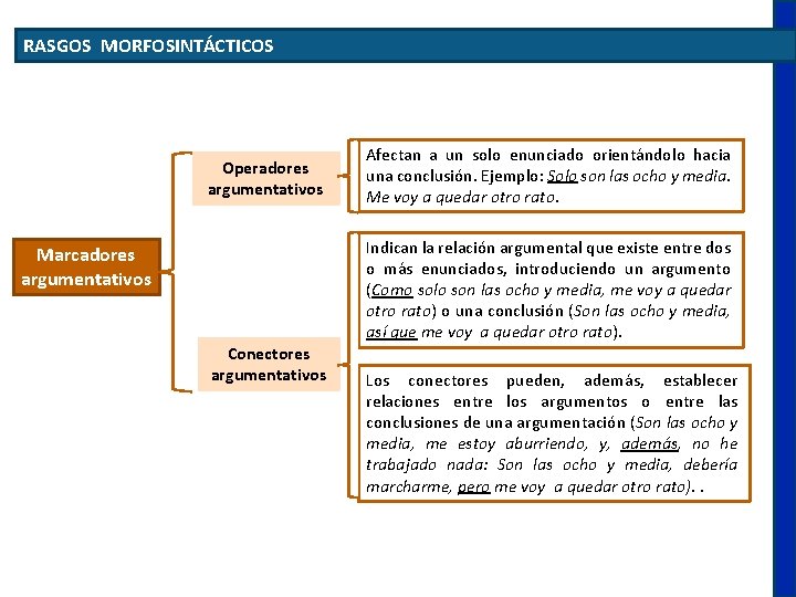 RASGOS MORFOSINTÁCTICOS Operadores argumentativos Marcadores argumentativos Conectores argumentativos Afectan a un solo enunciado orientándolo