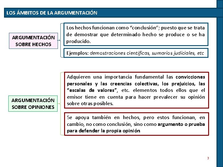 LOS ÁMBITOS DE LA ARGUMENTACIÓN SOBRE HECHOS Los hechos funcionan como “conclusión”; puesto que