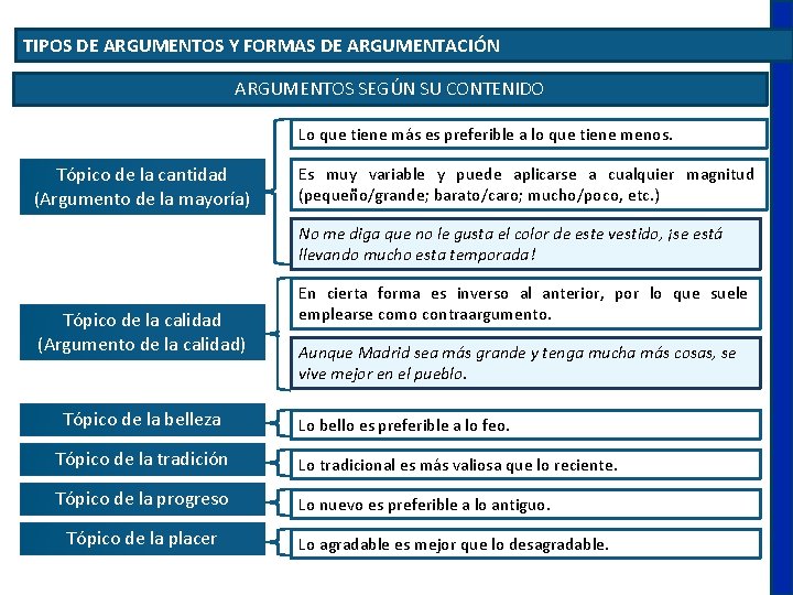 TIPOS DE ARGUMENTOS Y FORMAS DE ARGUMENTACIÓN ARGUMENTOS SEGÚN SU CONTENIDO Lo que tiene