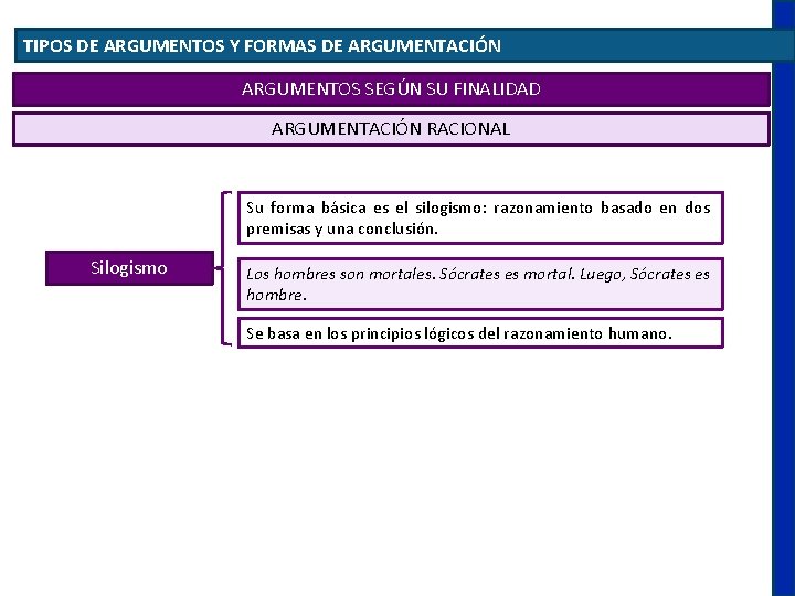 TIPOS DE ARGUMENTOS Y FORMAS DE ARGUMENTACIÓN ARGUMENTOS SEGÚN SU FINALIDAD ARGUMENTACIÓN RACIONAL Su