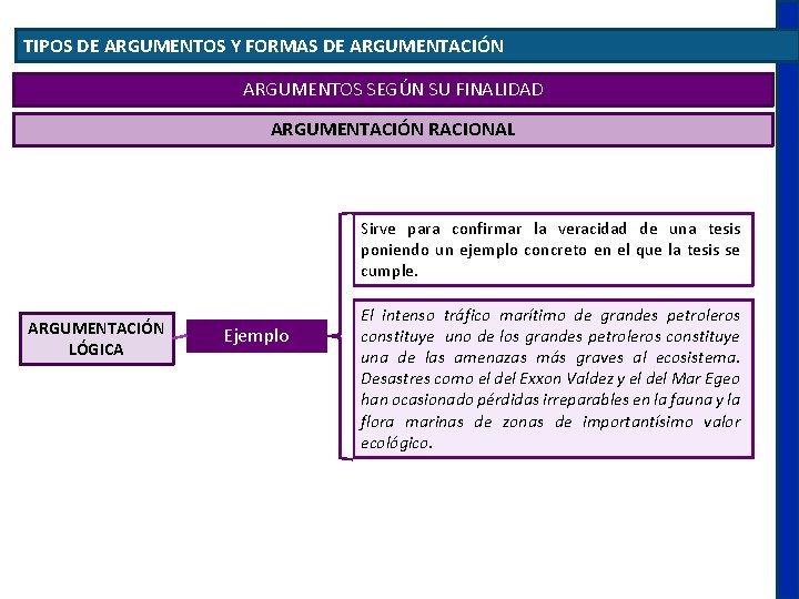 TIPOS DE ARGUMENTOS Y FORMAS DE ARGUMENTACIÓN ARGUMENTOS SEGÚN SU FINALIDAD ARGUMENTACIÓN RACIONAL Sirve