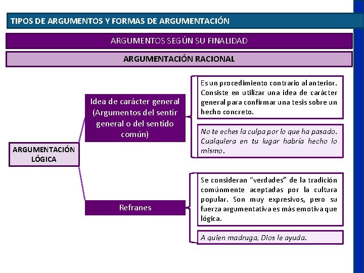 TIPOS DE ARGUMENTOS Y FORMAS DE ARGUMENTACIÓN ARGUMENTOS SEGÚN SU FINALIDAD ARGUMENTACIÓN RACIONAL Idea