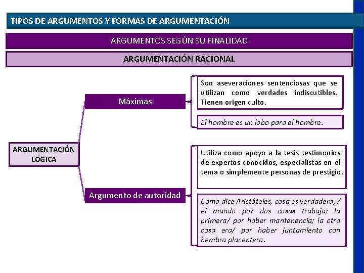 TIPOS DE ARGUMENTOS Y FORMAS DE ARGUMENTACIÓN ARGUMENTOS SEGÚN SU FINALIDAD ARGUMENTACIÓN RACIONAL Máximas