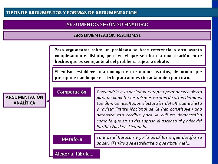 TIPOS DE ARGUMENTOS Y FORMAS DE ARGUMENTACIÓN ARGUMENTOS SEGÚN SU FINALIDAD ARGUMENTACIÓN RACIONAL Para