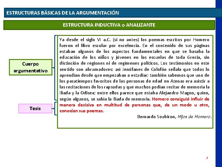 ESTRUCTURAS BÁSICAS DE LA ARGUMENTACIÓN ESTRUCTURA INDUCTIVA o ANALIZANTE Cuerpo argumentativo Tesis Ya desde