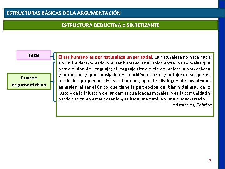 ESTRUCTURAS BÁSICAS DE LA ARGUMENTACIÓN ESTRUCTURA DEDUCTIVA o SINTETIZANTE Tesis Cuerpo argumentativo El ser