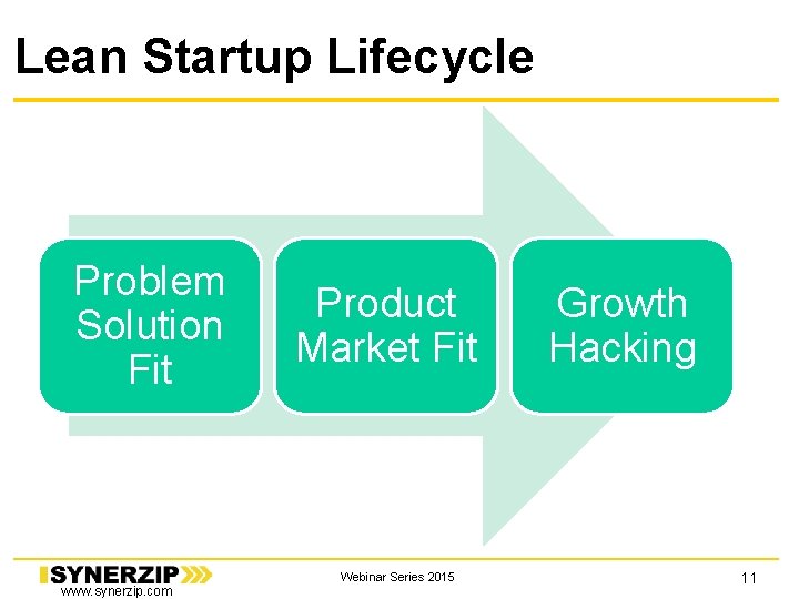 Lean Startup Lifecycle Problem Solution Fit www. synerzip. com Product Market Fit Webinar Series Lean Startup Lifecycle Problem Solution Fit www. synerzip. com Product Market Fit Webinar Series