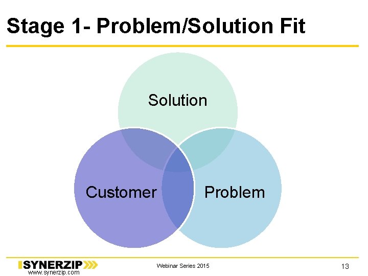 Stage 1 - Problem/Solution Fit Solution Customer www. synerzip. com Problem Webinar Series 2015 Stage 1 - Problem/Solution Fit Solution Customer www. synerzip. com Problem Webinar Series 2015