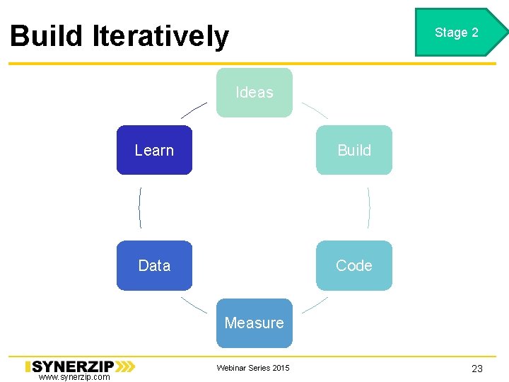 Build Iteratively Stage 2 Ideas Learn Build Data Code Measure www. synerzip. com Webinar Build Iteratively Stage 2 Ideas Learn Build Data Code Measure www. synerzip. com Webinar