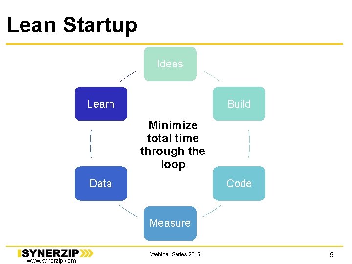Lean Startup Ideas Learn Build Minimize total time through the loop Data Code Measure Lean Startup Ideas Learn Build Minimize total time through the loop Data Code Measure