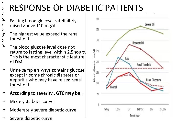 1 2 / 5 • / 2 0 • RESPONSE OF DIABETIC PATIENTS Fasting