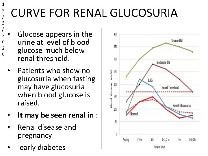 1 2 / 5 / 2 0 CURVE FOR RENAL GLUCOSURIA • Glucose appears