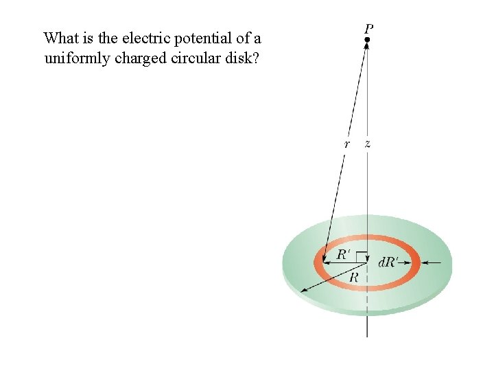 What is the electric potential of a uniformly charged circular disk? 