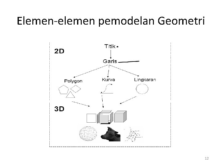 Elemen-elemen pemodelan Geometri 12 