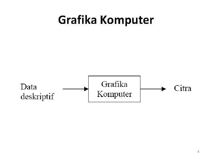 Grafika Komputer 4 