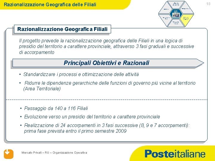 Razionalizzazione Geografica delle Filiali 18 Ruolo ed evoluzione di Mercato Privati UP Organizzazione UP