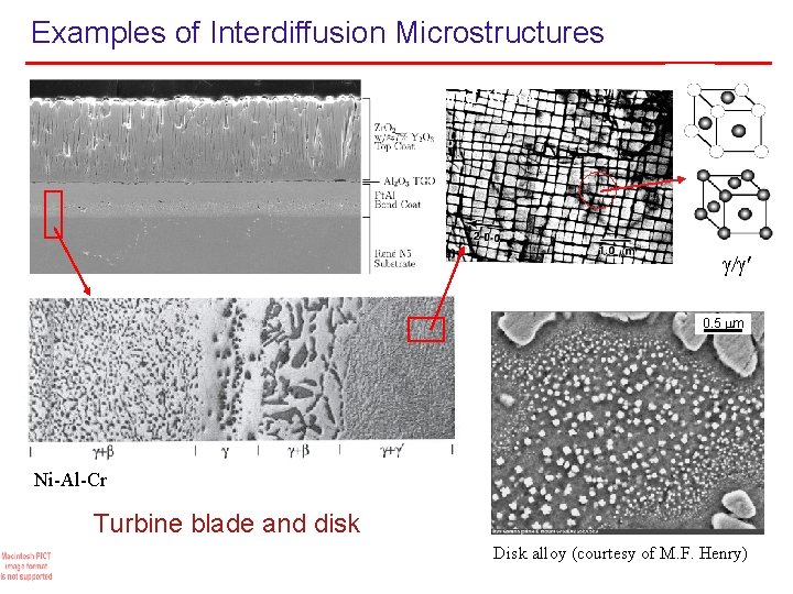 Examples of Interdiffusion Microstructures Courtesy of M. Walter / 0. 5 F-22 m Ni-Al-Cr Examples of Interdiffusion Microstructures Courtesy of M. Walter / 0. 5 F-22 m Ni-Al-Cr