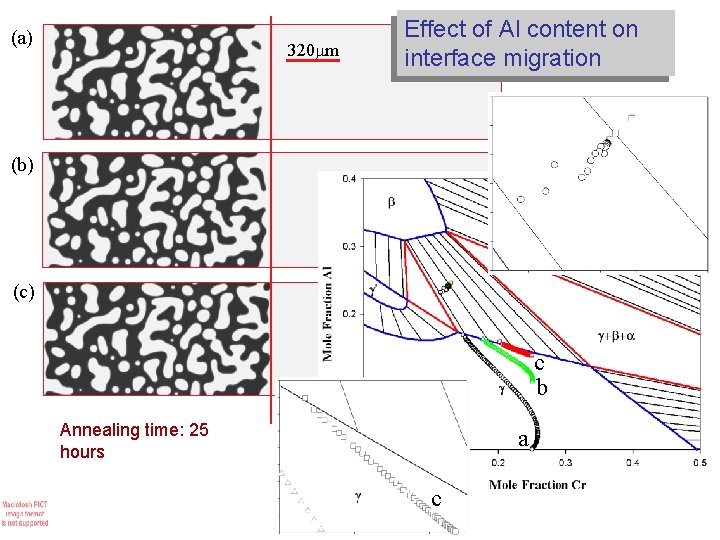 (a) 320 m Effect of Al content on interface migration (b) (c) c b (a) 320 m Effect of Al content on interface migration (b) (c) c b