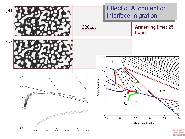 Effect of Al content on interface migration (a) Annealing time: 25 hours 320 m Effect of Al content on interface migration (a) Annealing time: 25 hours 320 m