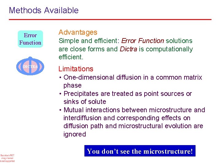 Methods Available Error Function DICTRA Advantages Simple and efficient: Error Function solutions are close Methods Available Error Function DICTRA Advantages Simple and efficient: Error Function solutions are close