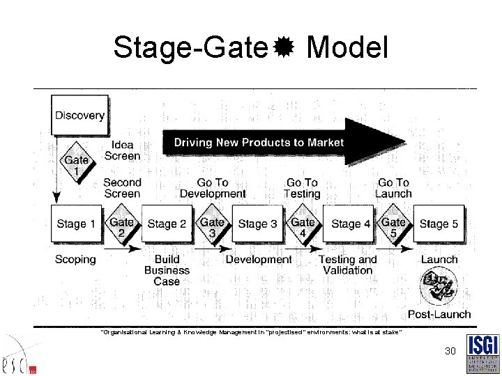 Stage-Gate Model "Organisational Learning & Knowledge Management in "projectised" environments: what is at stake"