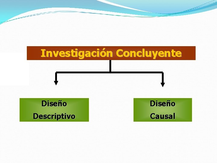 Investigación Concluyente Diseño Descriptivo Causal 