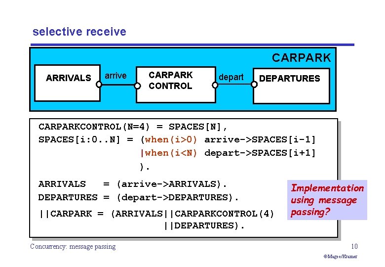 selective receive CARPARK ARRIVALS arrive CARPARK CONTROL depart DEPARTURES CARPARKCONTROL(N=4) = SPACES[N], SPACES[i: 0.