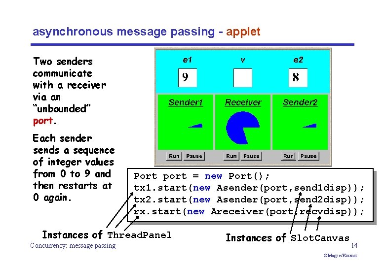 asynchronous message passing - applet Two senders communicate with a receiver via an “unbounded”