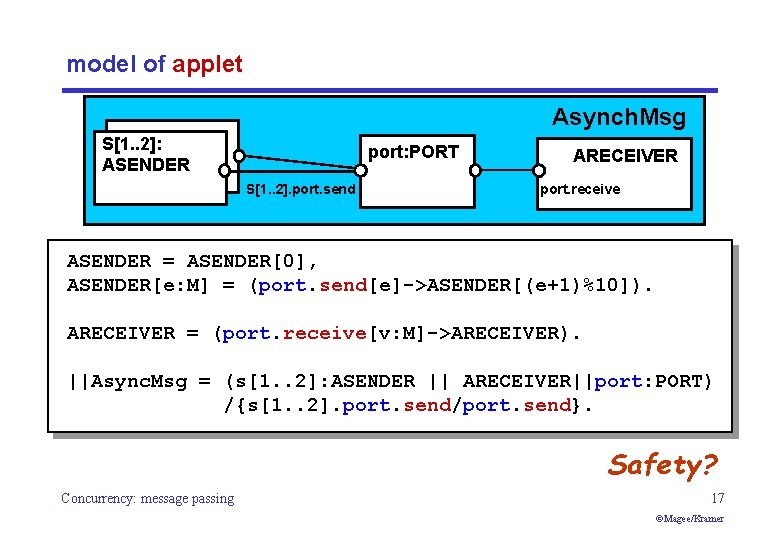 model of applet Asynch. Msg S[1. . 2]: ASENDER port: PORT S[1. . 2].
