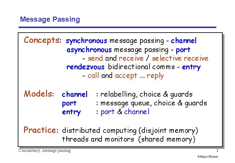 Message Passing Concepts: synchronous message passing - channel asynchronous message passing - port -