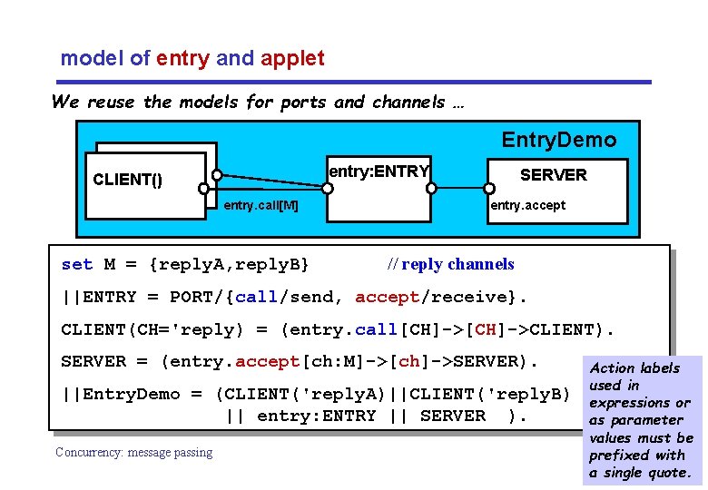 model of entry and applet We reuse the models for ports and channels …