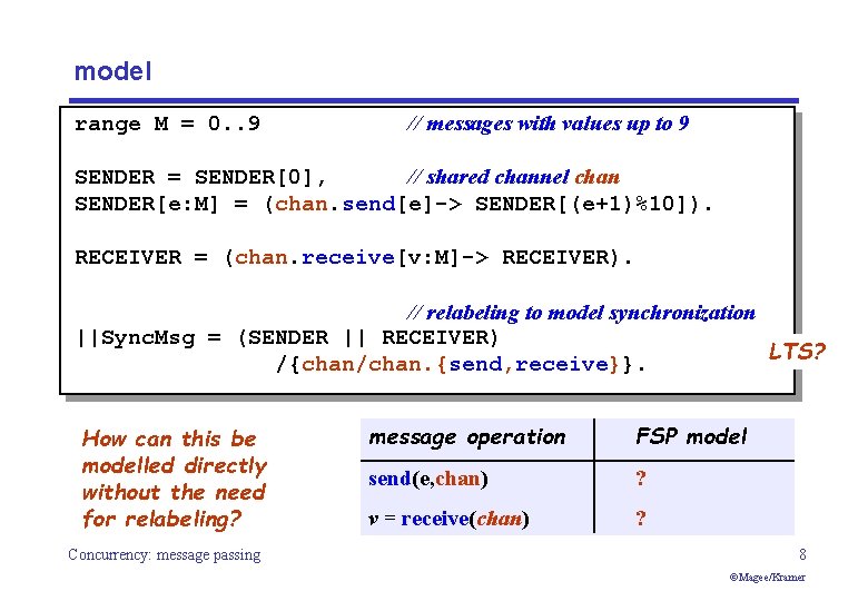 model range M = 0. . 9 // messages with values up to 9